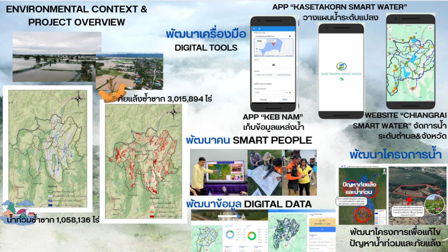 15.3.5 การพัฒนาระบบการจัดการน้ำอัจฉริยะ